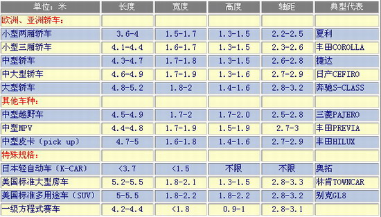 鄭州大巴租賃公司一般大巴車長(zhǎng)寬高都是怎樣的尺寸？