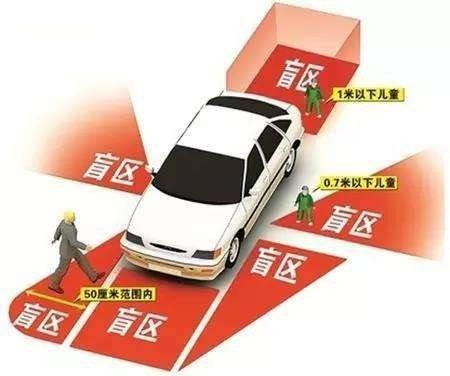 鄭州駕駛大巴車(chē)要注意視野盲區(qū)