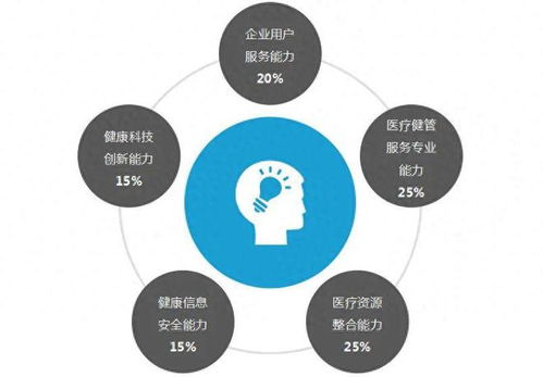 深耕企業(yè)健康管理，平安健康以互聯(lián)網(wǎng)安全服務破局互聯(lián)網(wǎng)醫(yī)療