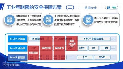 中國(guó)華能集團(tuán)郭森 工業(yè)互聯(lián)網(wǎng)安全初探與實(shí)踐路徑